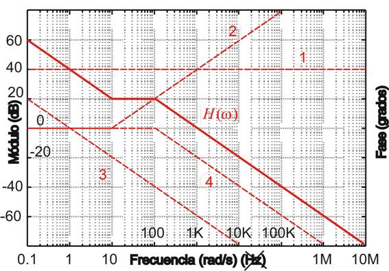 Grafico10