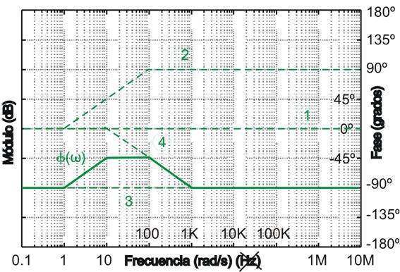 Grafico11